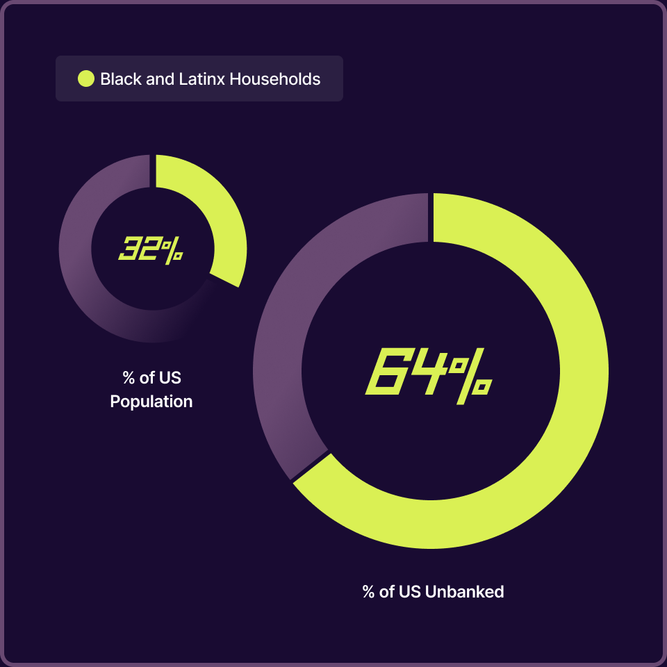 banking-while-black-bankblackusa